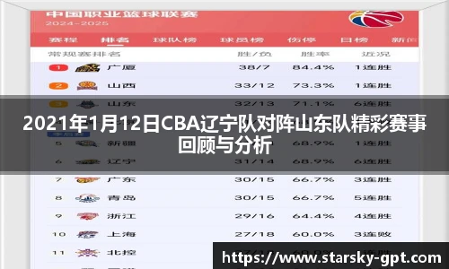 2021年1月12日CBA辽宁队对阵山东队精彩赛事回顾与分析
